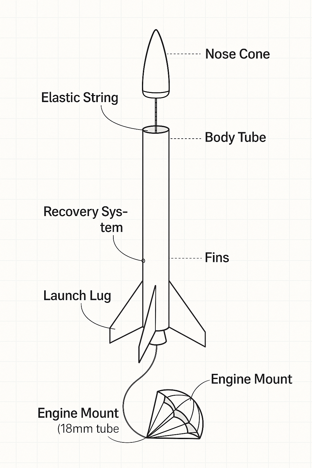 Rocket Kit