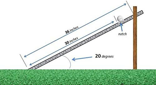 Stimpmeter